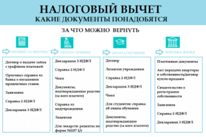 Документы чтобы вернуть проценты по ипотеке