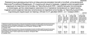 Выплаты чернобыльцам к 26 апреля 2020 гв лнр