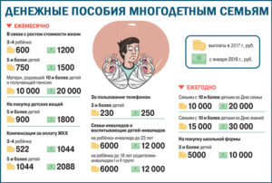 До какого возраста детей мать считается многодетной беларуси 2020