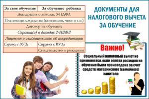 Документы для оформления вычета на обучение ребенка
