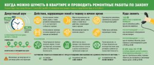 До скольки можно шуметь в ярославле