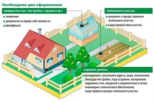 Надо ли регистрировать дом на садовом участке в снт в 2020 году