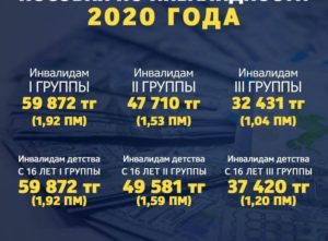 Компенсация по уходу за инвалидом 2 группы спбв 2020 году