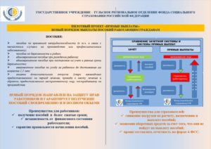 Возмещение из фсс в 2020 году сроки подачи документов