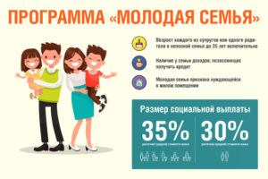 Программа молодая семья 2020 условия официальный сайт иваново