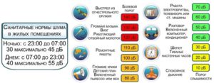 Закон о тишине в московской области с 1 января 2020