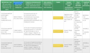 Исполнительский сбор у приставов размер в 2020 году для юридических лиц