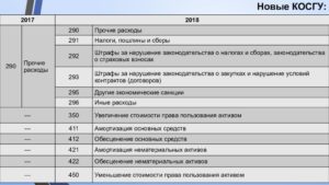 Извещатель пожарный какой косгу в 2020
