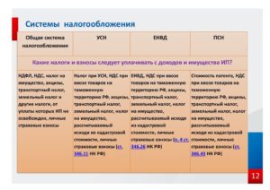 Восстановление ндс в розничной торговле при совмещении оптовой торговли в 2020 году