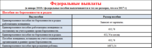 Выплаты при рождении второго ребенка в 2020 в волгограде