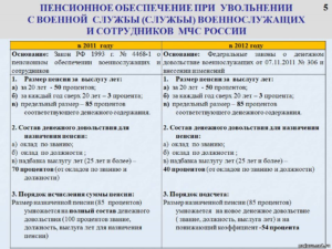 Выходное пособие при увольнении военнослужащих на пенсию в 2020 году калькулятор