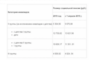 Выплаты ребенку инвалиду в 2020 году в москве