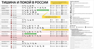 До скольки можно проводить ремонтные работы в красноярске квартире по закону рф