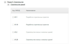 Оквэд для турагентства 2020