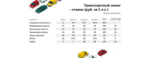 Как платить налог в 2020 году за тс в тюменской области