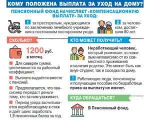 Как оформить пособие по уходу за пенсионером старше 80 лет?