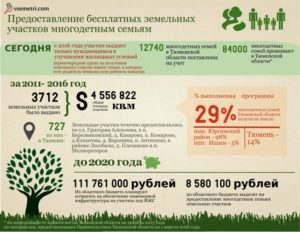 Дают ли за третьего ребенка земельный участок в пермском крае в 2020 году