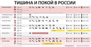 Закон о тишине в московской области с 1 января 2020