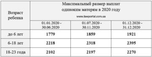 Мать одиночка пособия и льготы 2020 в москве