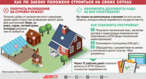 Надо ли регистрировать дом на садовом участке в снт в 2020 году