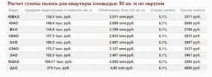 Дом 200 кв м сколько надо платить налог 2020году расчитать