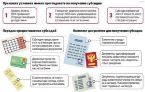 Документы на оформление субсидии на коммунальные услуги 2020 самара