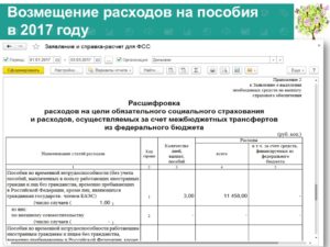 Как возместить расходы по фсс в 2020 году за 2020 год