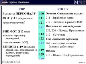 Автономное договор поставки оборудования косгу 2020