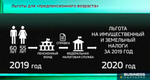 Льгота пенсионерам московская область по налогу на имущество