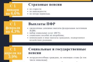 Индексация пенсий инвалидам -чернобыльцам в 2020г