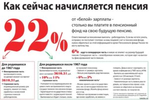 Как начисляется пенсия по старости в 2020 году 1971 года рождения