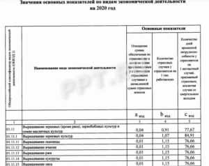 Перечень санаториев фсс на 2020 год для детей инвалидов