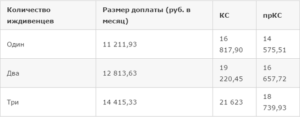 Доплата пенсионерам мвд за несовершеннолетних детей в 2020 году