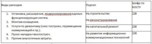 Косгу монтаж системы видеонаблюдения 2020