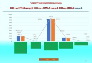 Кто считается малоимущей семьей 2020 самара