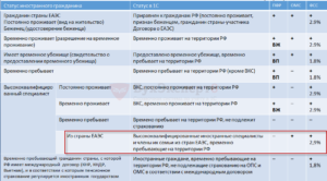 Как платить ндфл временно проживающему иностранцу по гпх