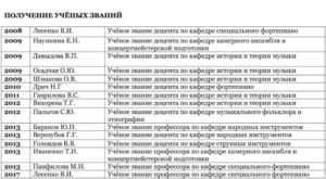 Как получить звание доцента вак с 1 января 2020