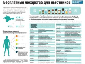 Входит ли в список льготных препаратов федерального назначения 2020 год