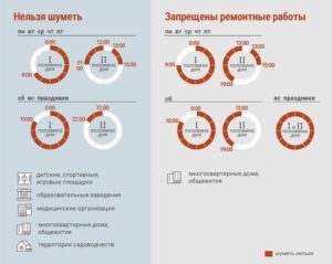 Закон о тишине в московской области с 1 января 2020