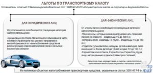 Как пенсионеру отказаться от налога на машину