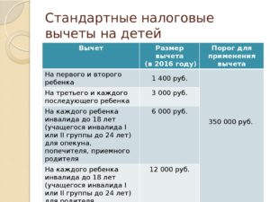 До скольки лет дают льготу по ндфл на ребенка учащегося