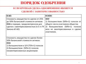 Как определить размер крупной сделки с 01 01 2020