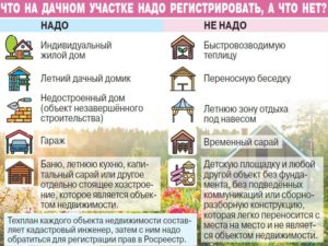Регистрация строений на даче