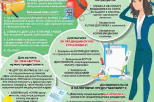 Возврат налогового вычета за лечение