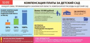 До какого числа нужно вносить оплату за детский сад по закону