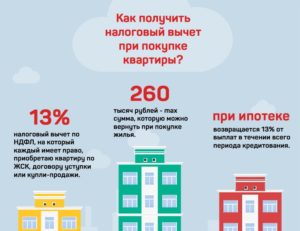 Возврат по ипотеке налоговый вычет сроки