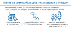 Как пенсионеру отказаться от налога на машину