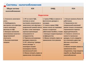 Восстановление ндс в розничной торговле при совмещении оптовой торговли в 2020 году