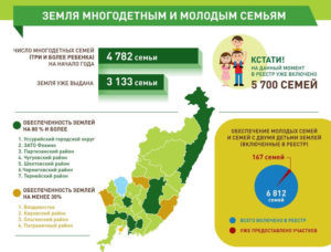 Земля в московской области при рождении 3 го ребенка