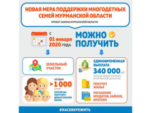 Выплата субсидий на приобретение жилья многодетным семьям в спб 2020